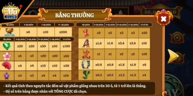 Mẹo hay giúp quản lý vốn cược khi chơi quay hũ xanh chín